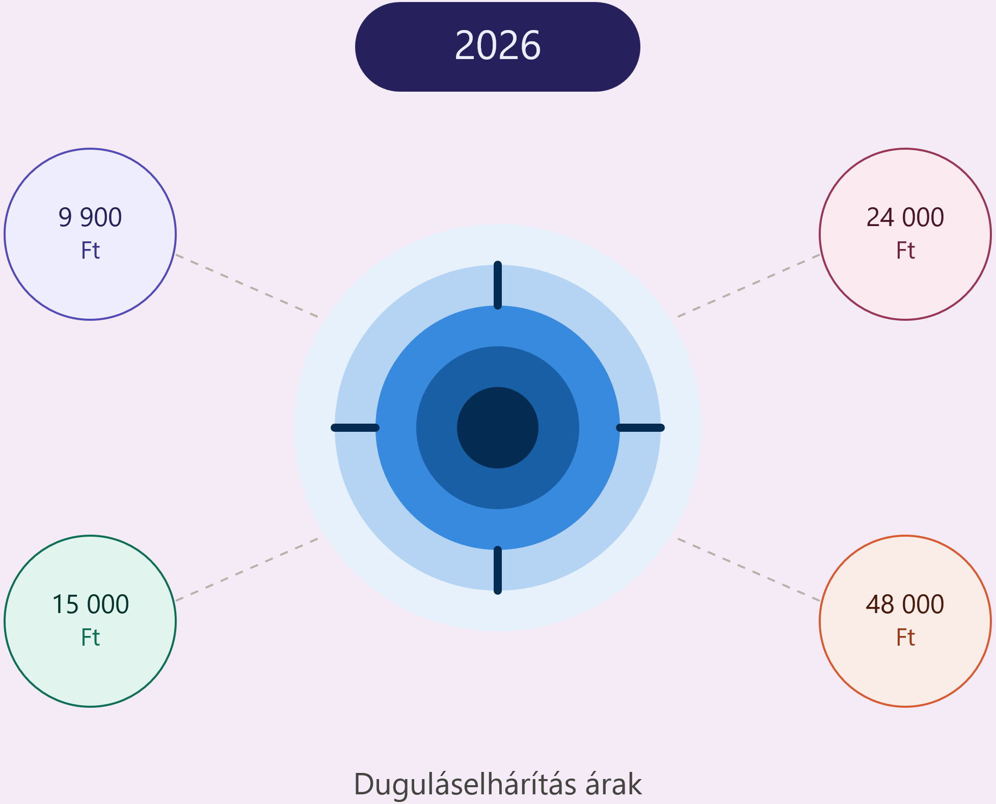 dugulaselharitas_arak_2026_v3.png